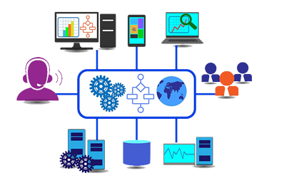Google AI Overviews traffic loss